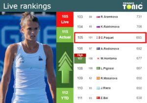 chloe paquet ranking